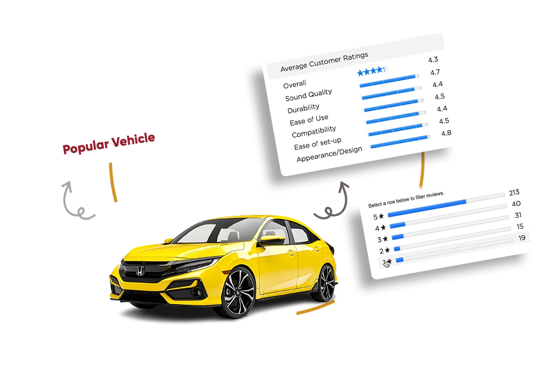 Identify-Popular-Vehicles-When-Extract-Automobile-Reviews-Data