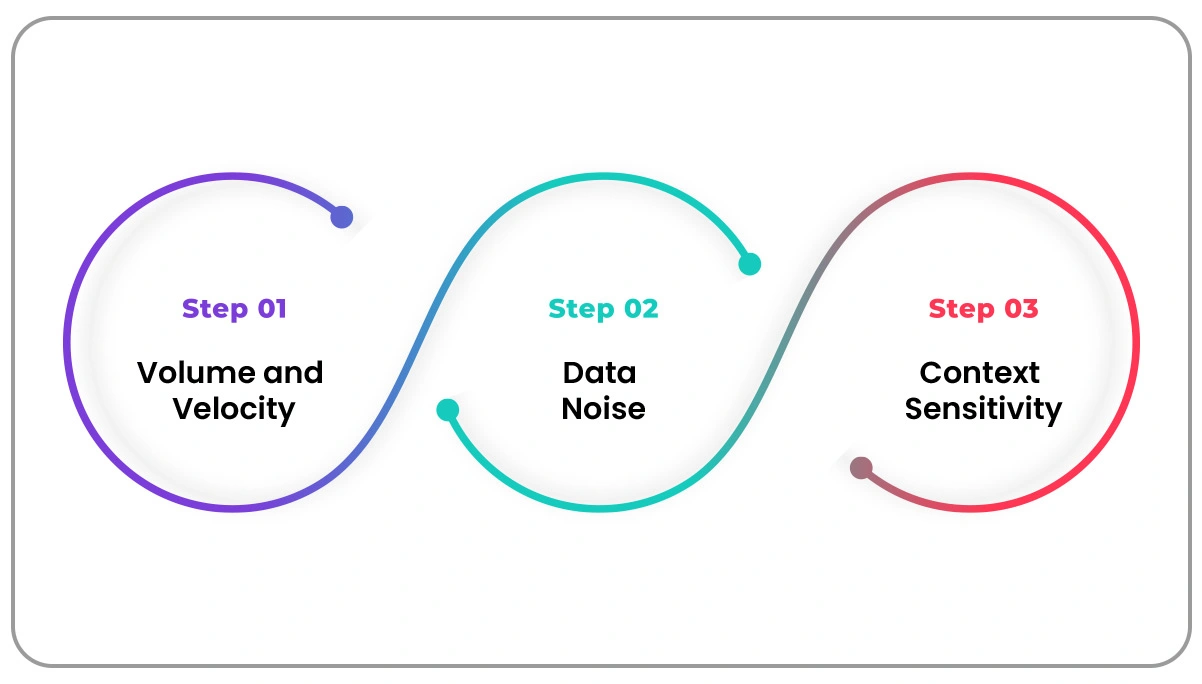 Challenges-in-Managing-Large-Scale-Review-Data