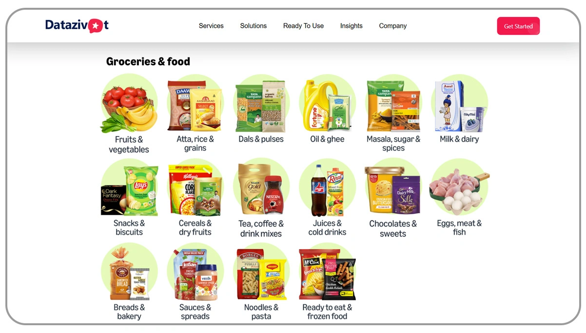 How-Datazivot-Can-Help-You