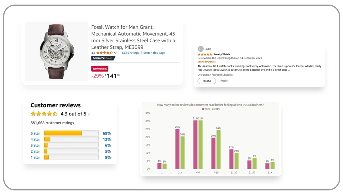 The-Impact-of-Amazon’s-Review-Policy-on-Reviews,-Rankings,-and-Customer-Trust