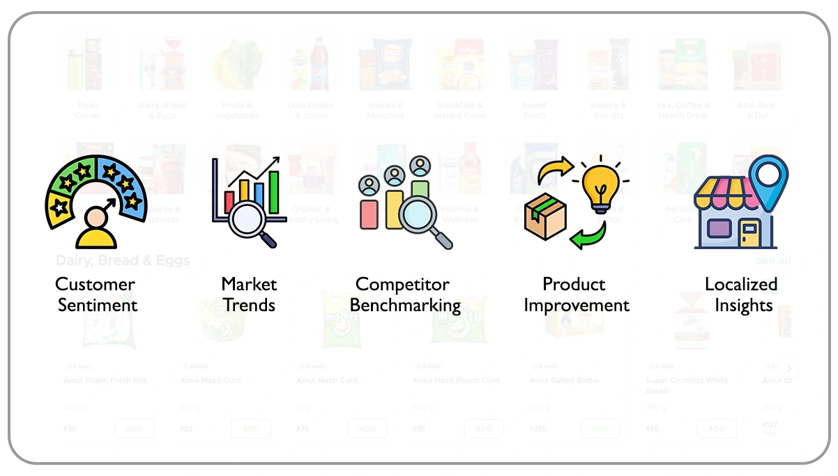 Why-Focus-on-Blinkit-Reviews