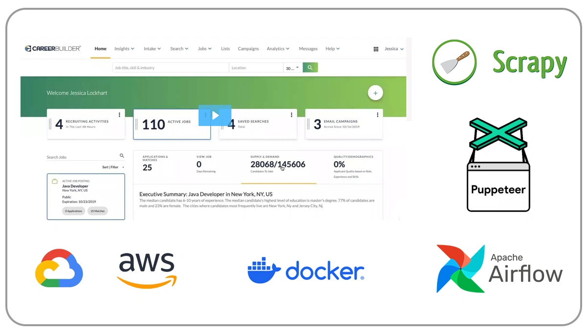 Automating-and-Scaling-the-Process