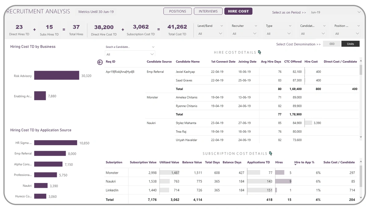 Sample-Dashboards-for-Review-Analysis