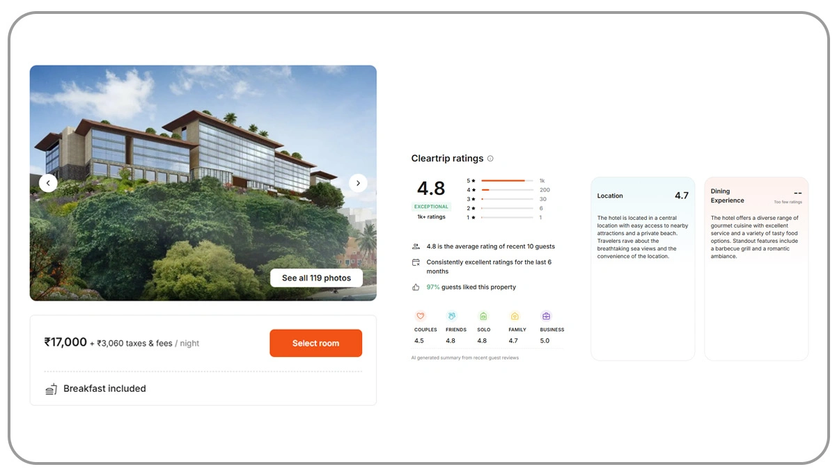 Driving-Hotel-Performance-Through-Data-Driven-Guest-Analysis