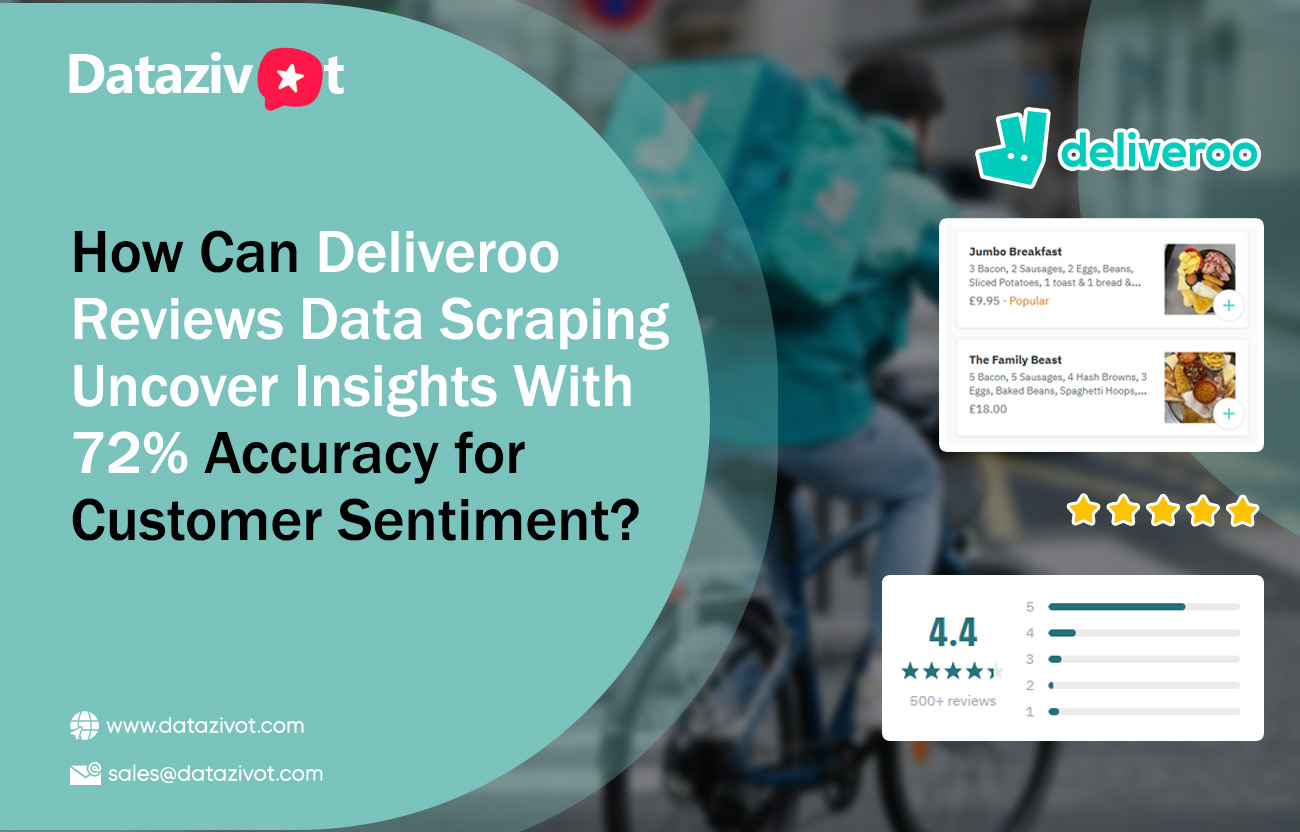 How-Can-Deliveroo-Reviews-Data-Scraping-Uncover-Insights-With-72%-Accuracy-for-Customer-Sentiment