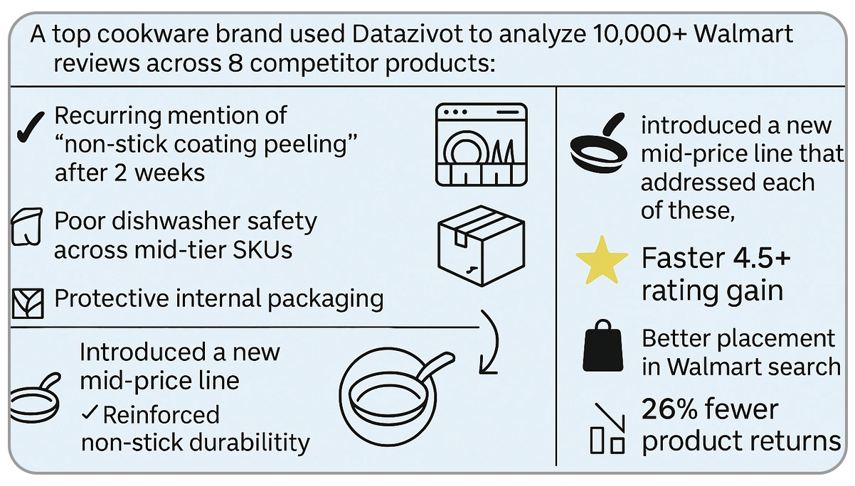 Real-World-Insight--Competing-Through-Complaint-Analysis