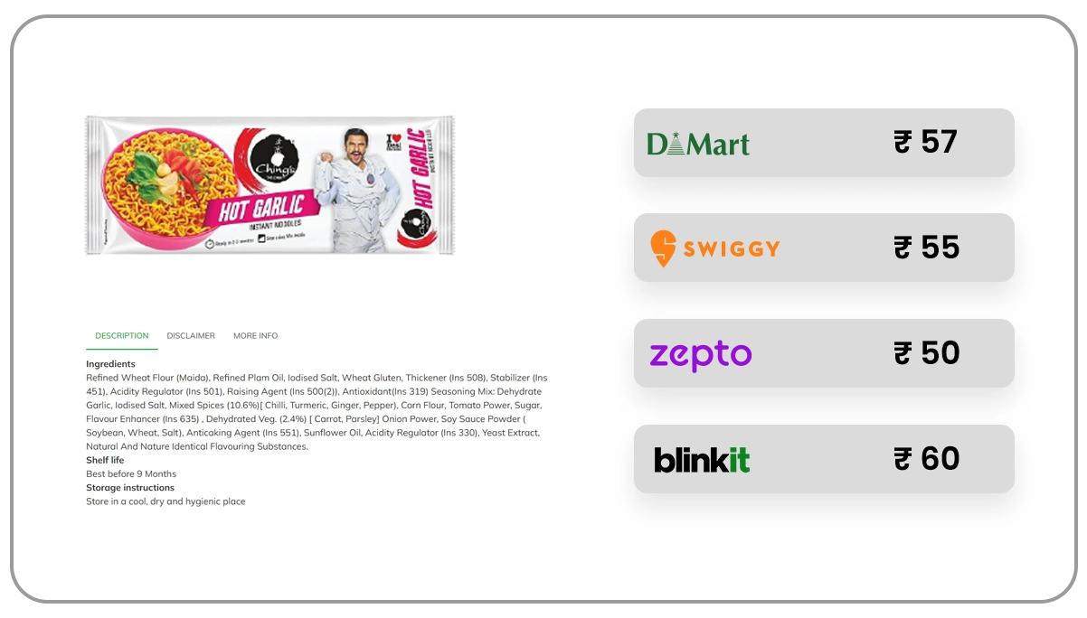 hy-Scrape-Dmart-Quick-Commerce-Revi