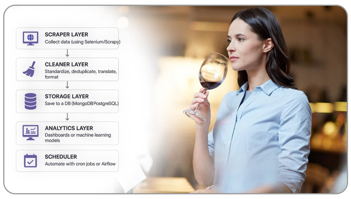 Building-a-Scalable-Drizly-Product-Reviews-Scraper