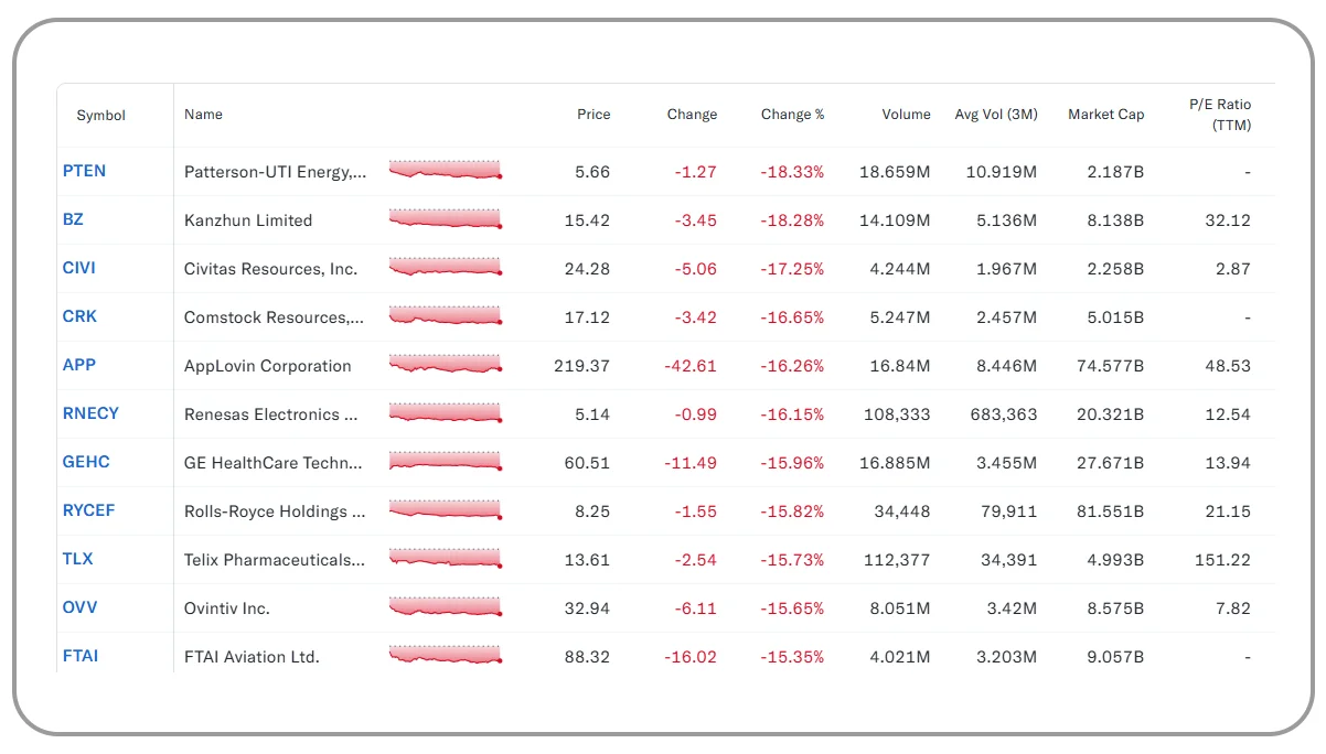What-is-Stock-Market-Investor-Reviews-Data-Scraping
