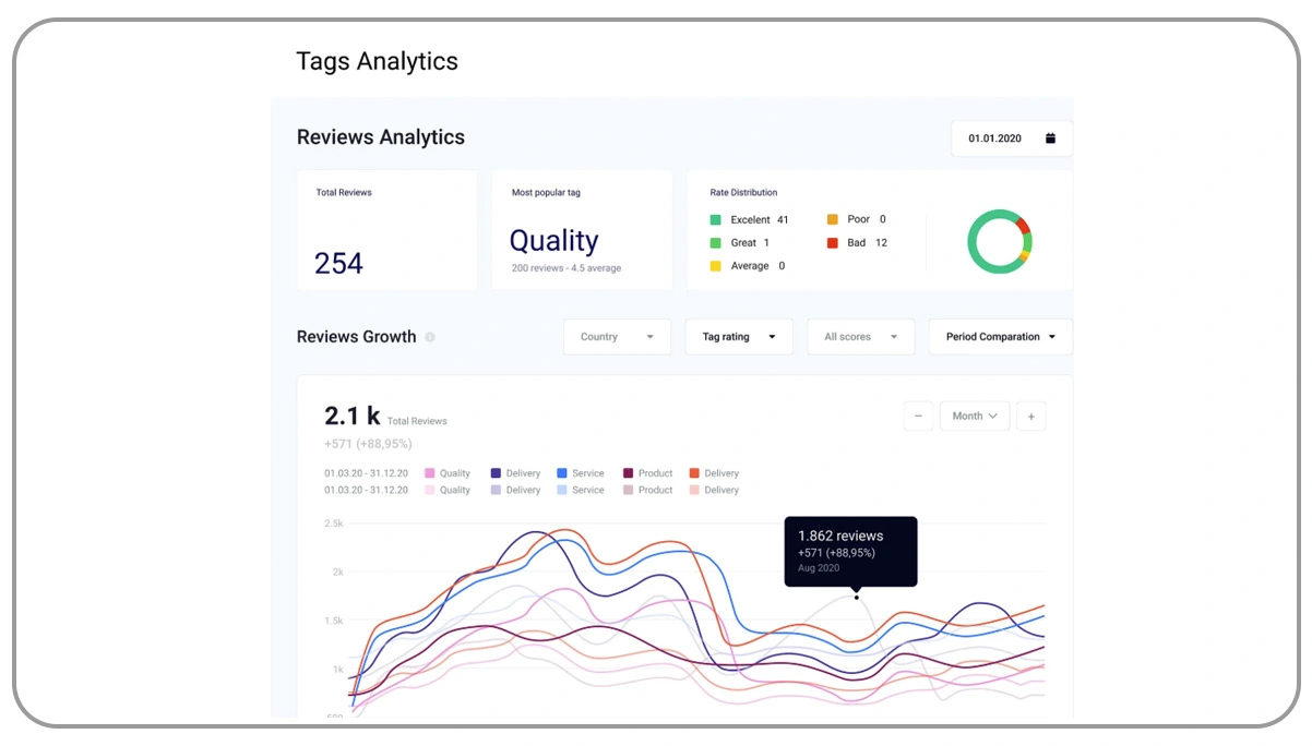 Improving-Customer-Experience-With-Review-Analysis