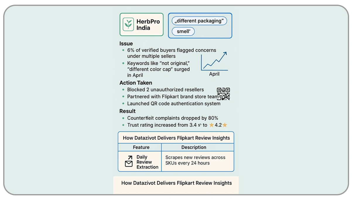 Case-Study-Personal-Care-Brand-Detects-Counterfeit-Issues-Early