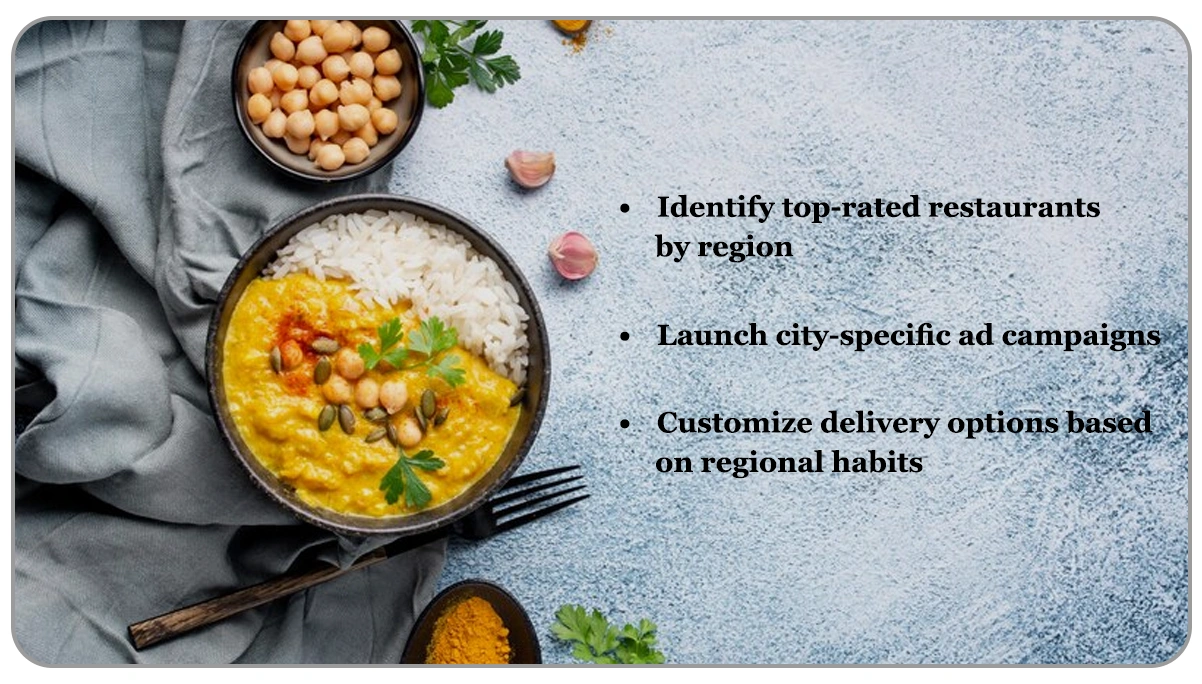 Localization-Strategy-Using-GrabFood-Reviews