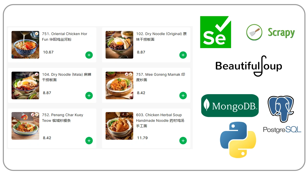 Tools-for-Web-Scraping-GrabFood-Reviews-Data