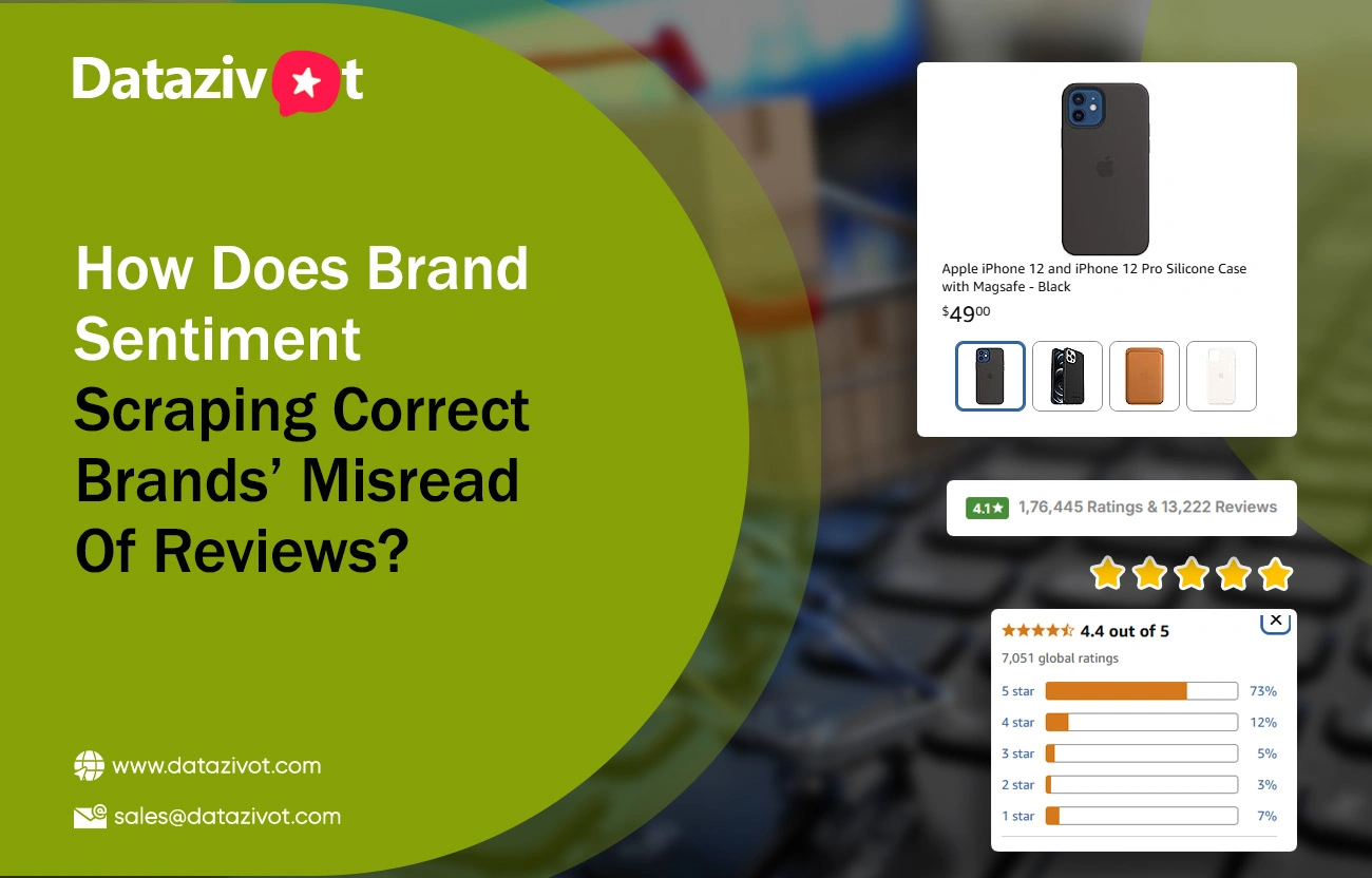 How-Does-Brand-Sentiment-Scraping-Correct-Brands’-Misread-Of-Reviews