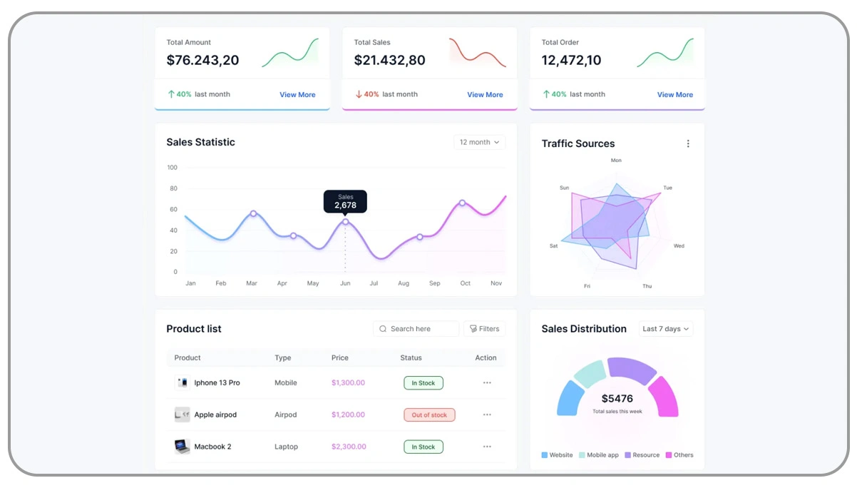 Transforming-Raw-Data-into-Actionable-Business-Intelligence