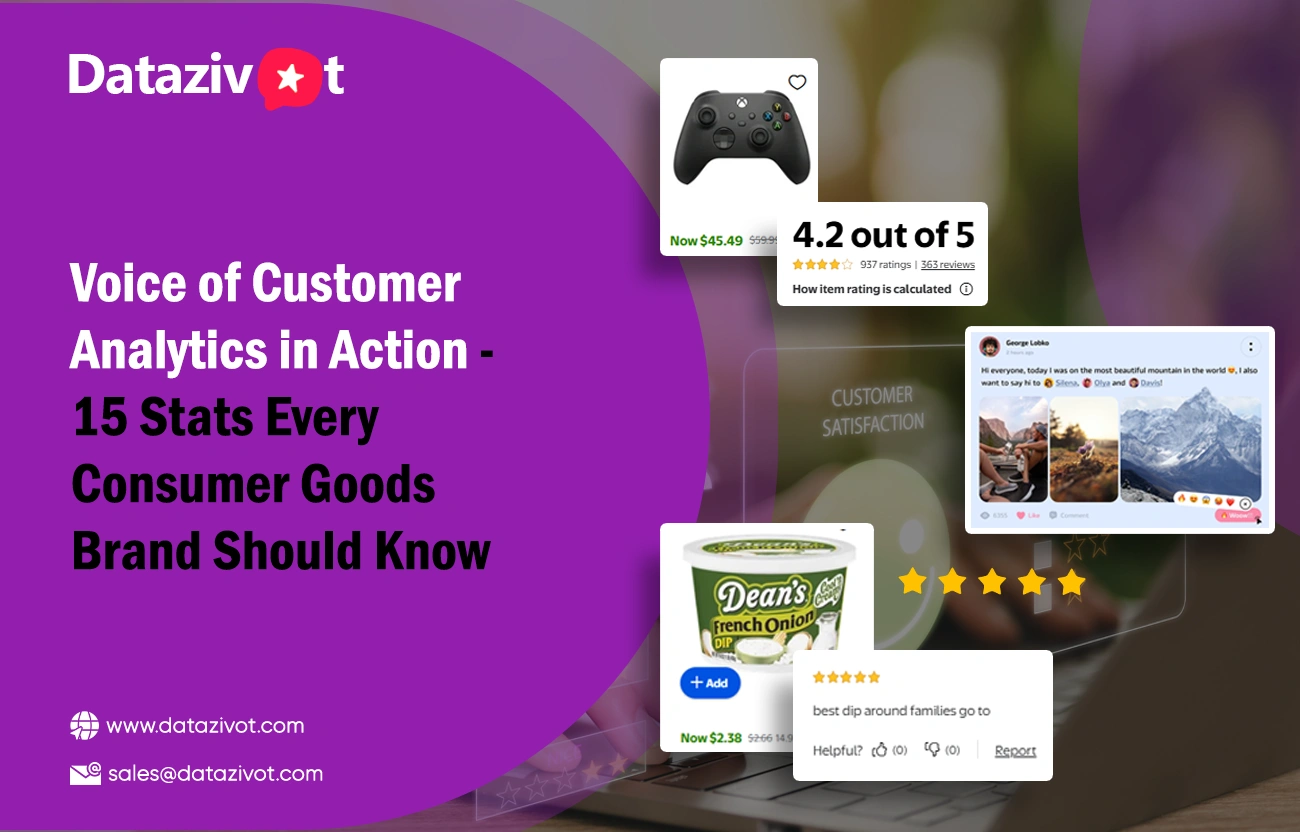 Voice of Customer Analytics in Action - 15 Stats Every Consumer Goods Brand Should Know