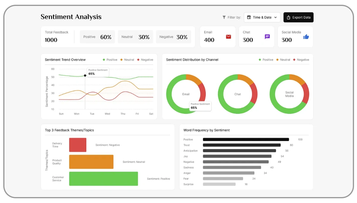 Bridging-the-Gap-with-Advanced-Sentiment-Tools