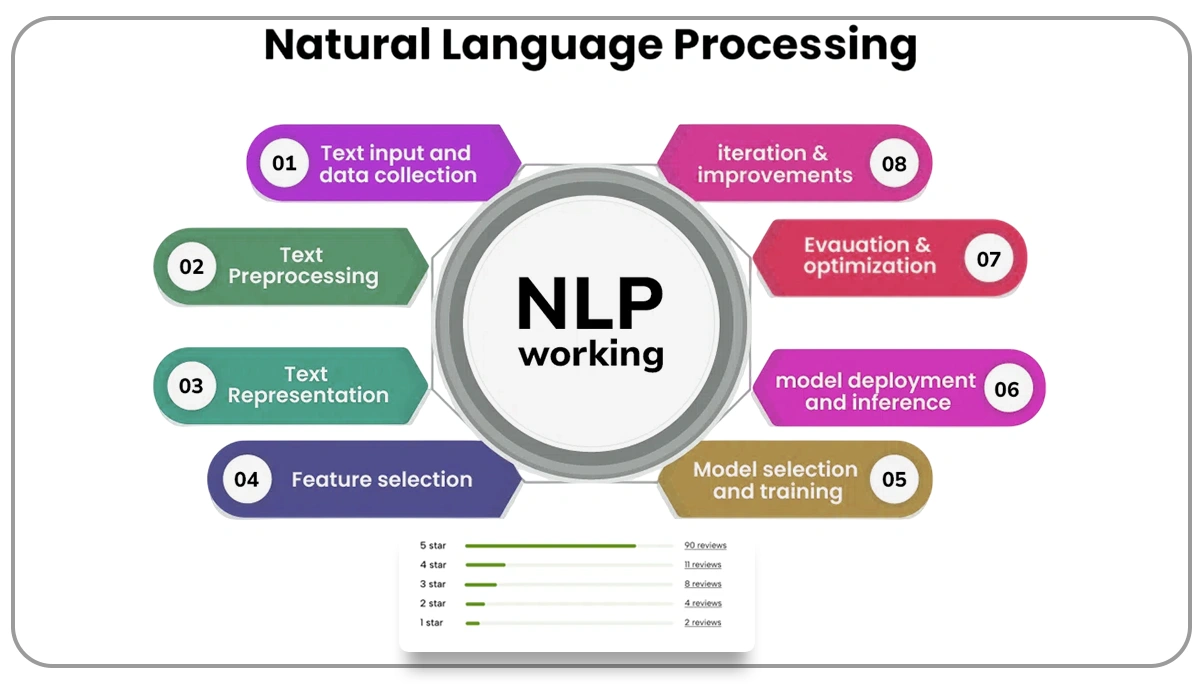 Building-the-Foundation-Effective-Review-Data-Collection