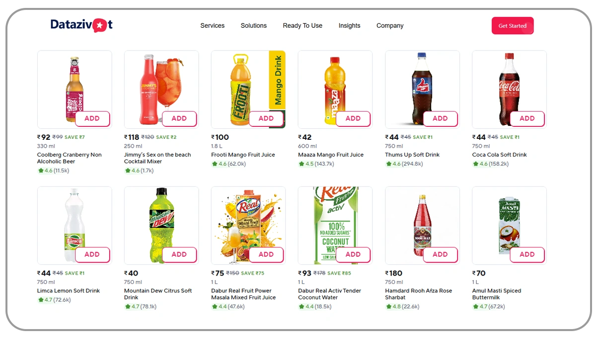 How-Datazivot-Can-Help-You