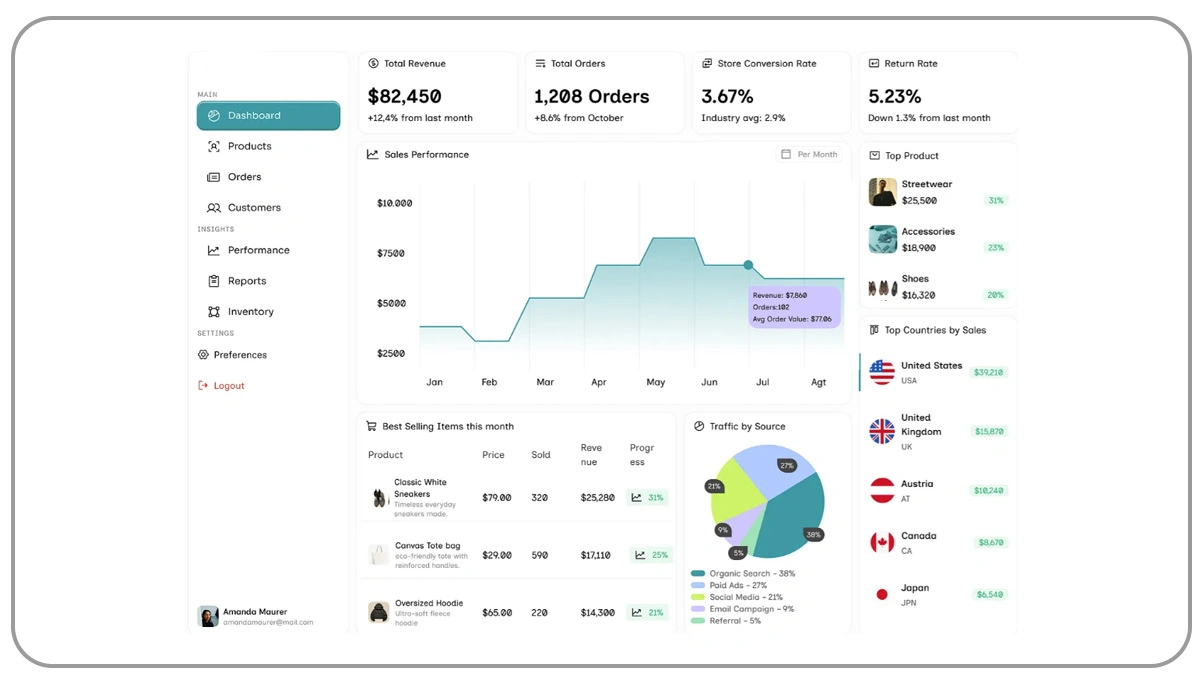 Building-Analytics-Driven-Strategies-for-Long-Term-Growth