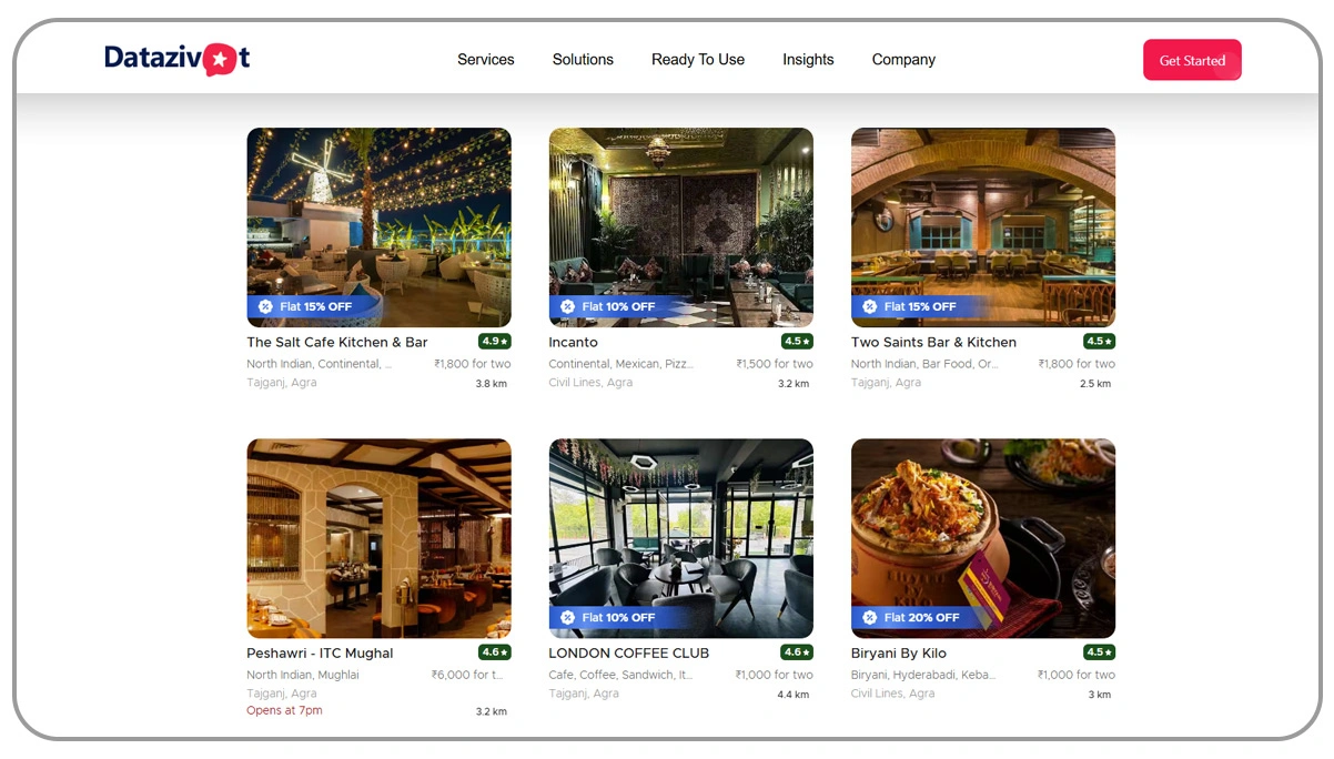 How-Datazivot-Can-Help-You