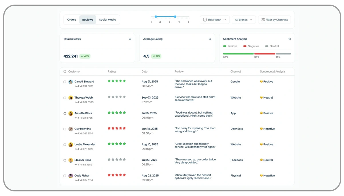 Monitoring-Sentiment-Shifts-Across-Travel-Industry-Reviews
