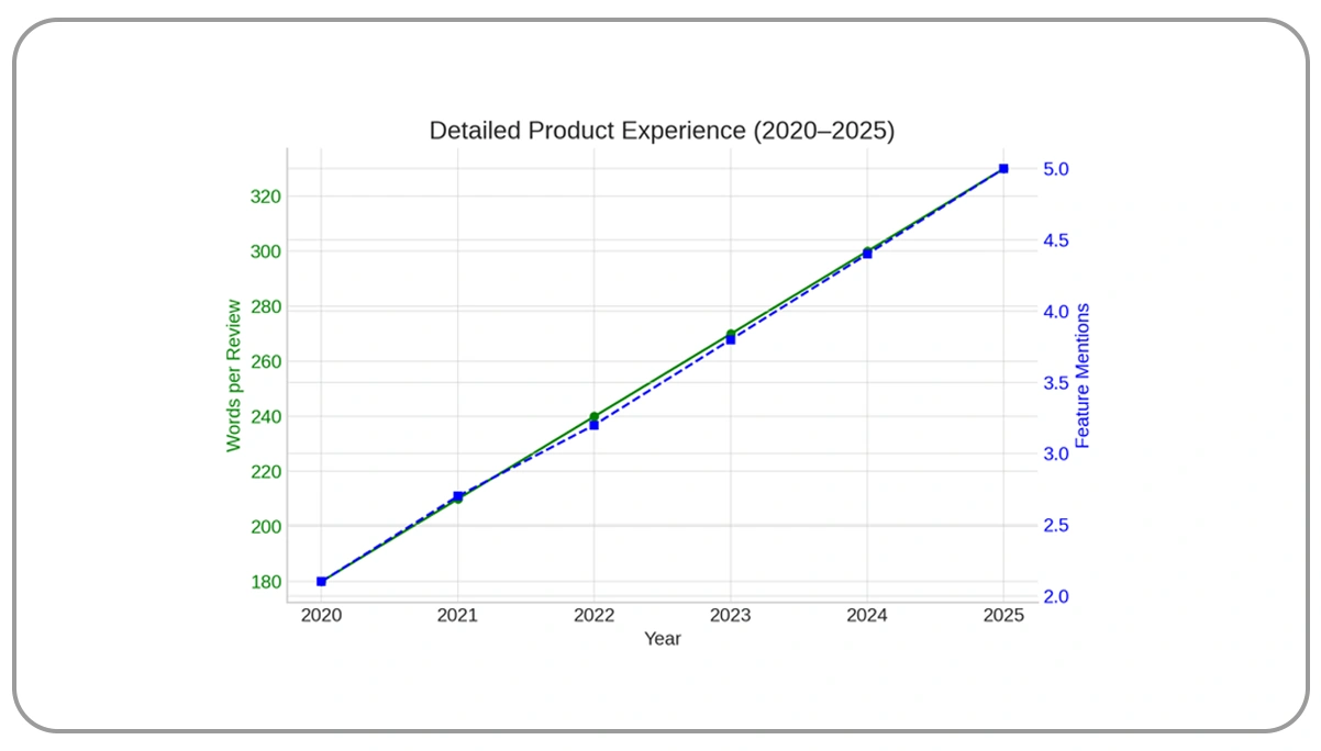 Detailed-Product-Experience