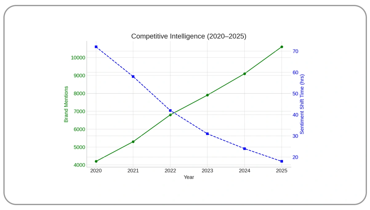 Real-Time-Competitive-Intelligence