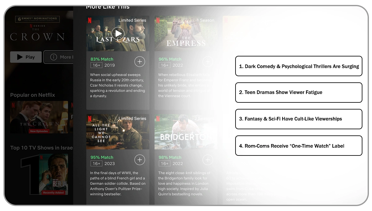 Key-Insights--What-U.S.-Reviewers-Say-About-Netflix-Genres