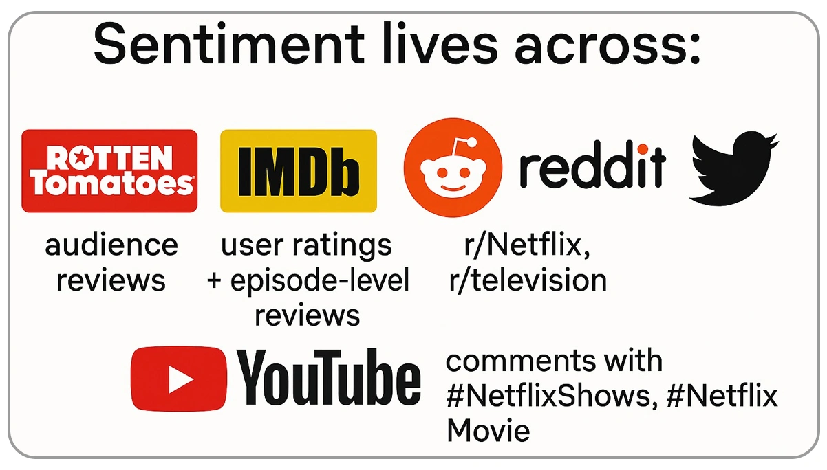 Where-We-Scrape-Reviews-Related-to-Netflix-U.S
