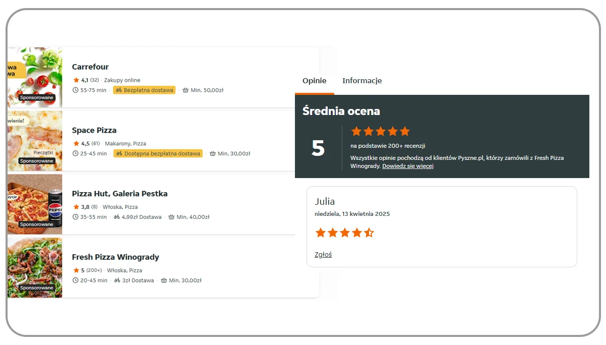 What-is-Takeaway.com-and-Why-Do-Reviews-Matter