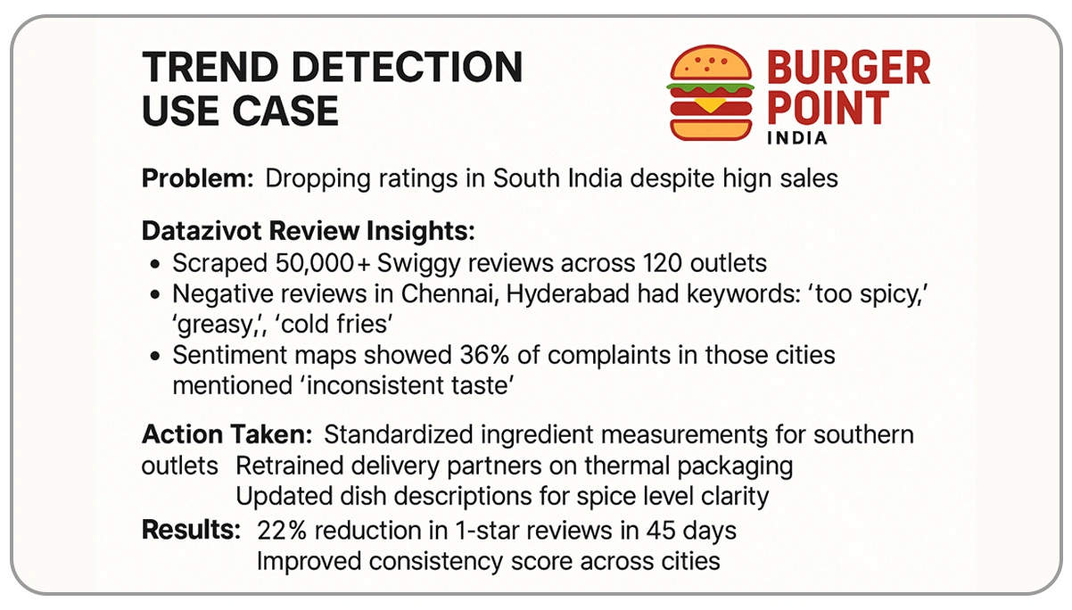 Trend-Detection-Use-Case-National-QSR-Chain