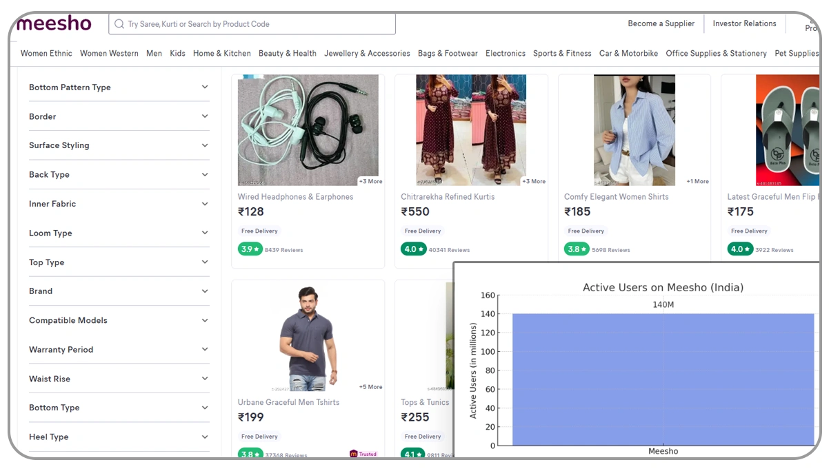 Why-Meesho-Reviews-Matter-for-UK-Retailers