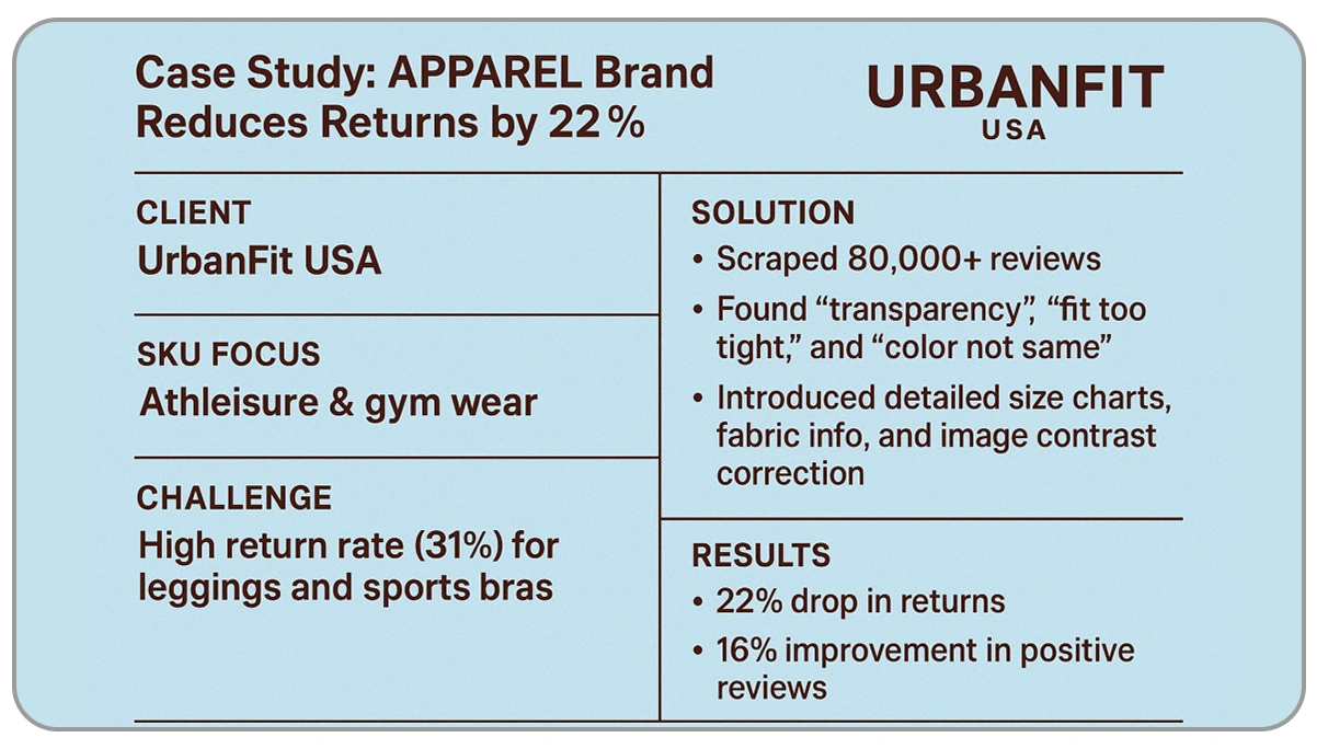 Case-Study-Apparel-Brand-Reduces-Returns-by-22%