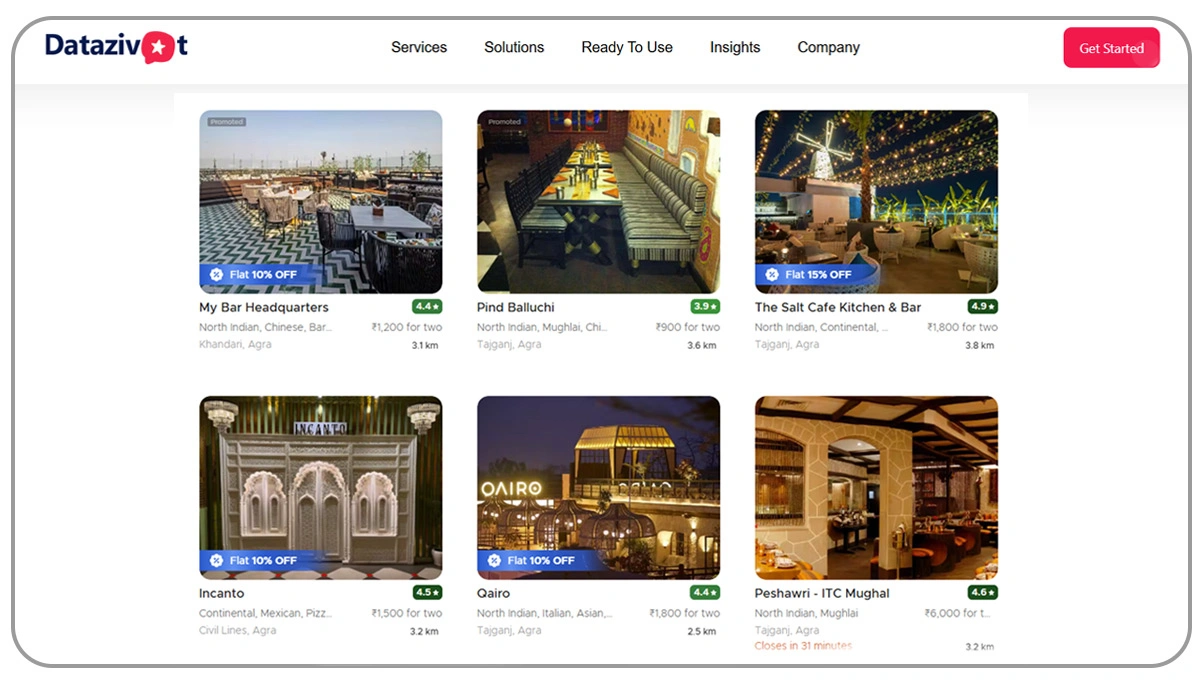 How-Datazivot-Can-Help-You