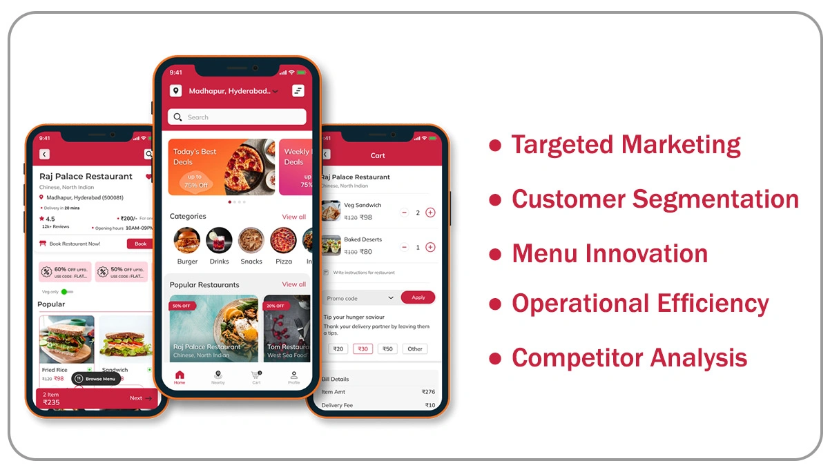 Leveraging-Insights-for-Strategic-Growth