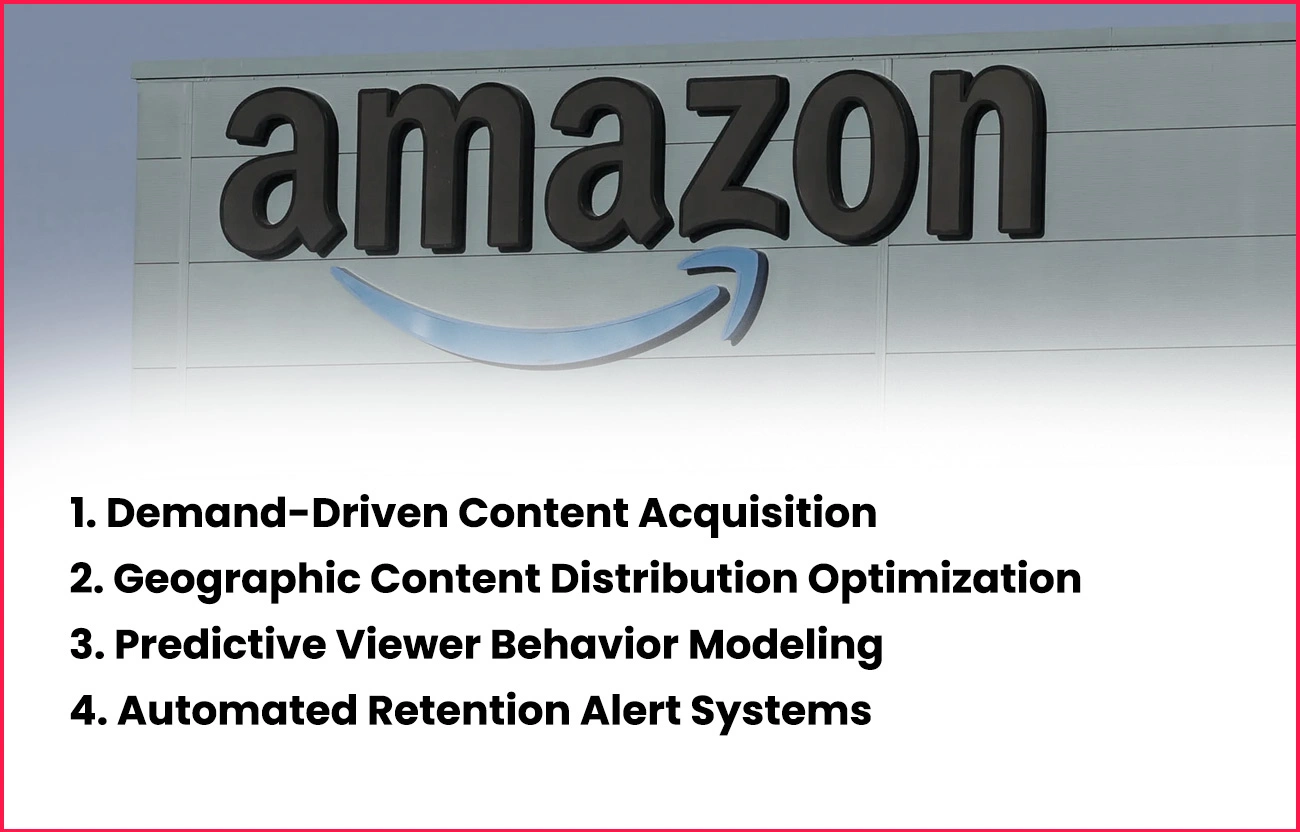 Implementation-Strategy-Through-Intelligence-Integration