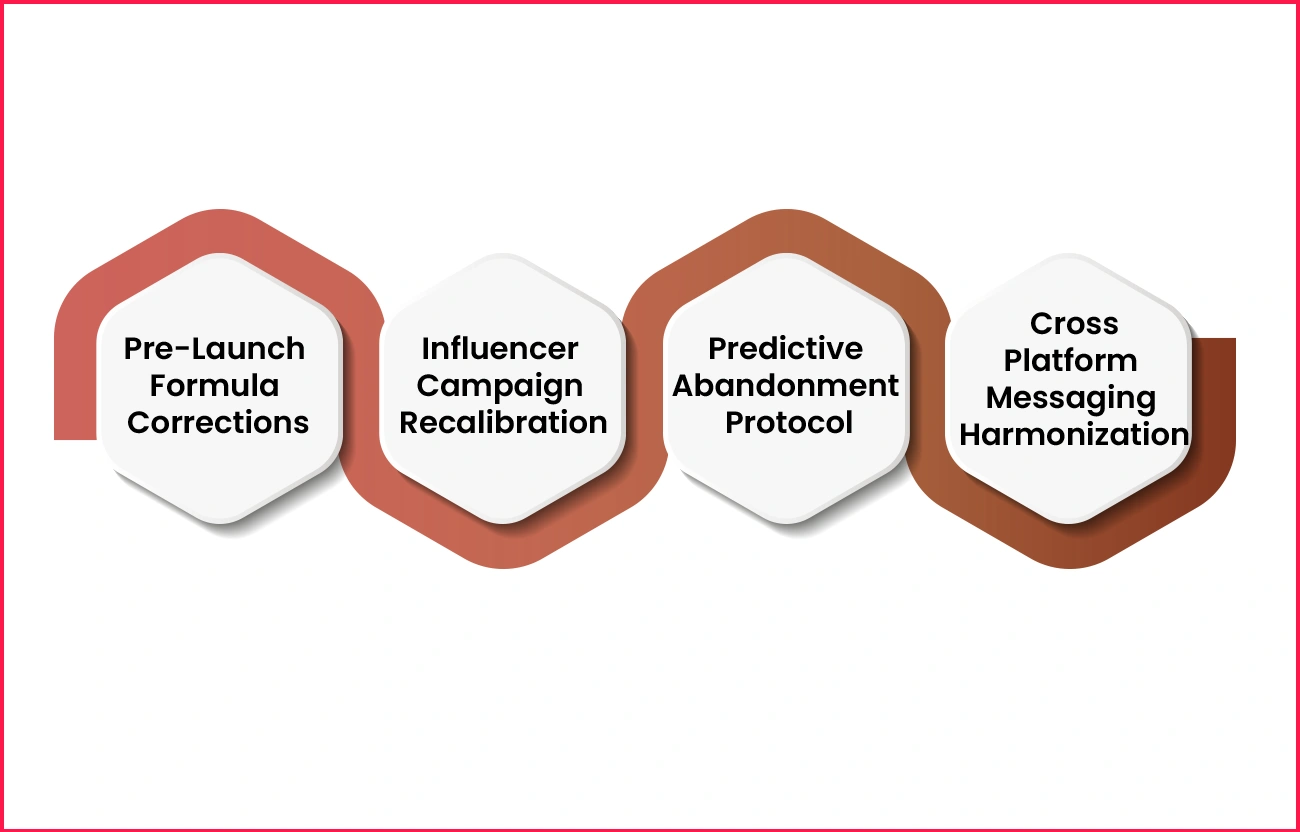 Strategic-Interventions-Based-on-Combined-Intelligence