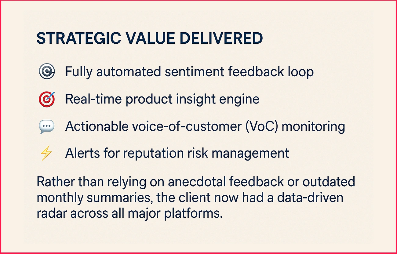 Strategic-Value-Delivered