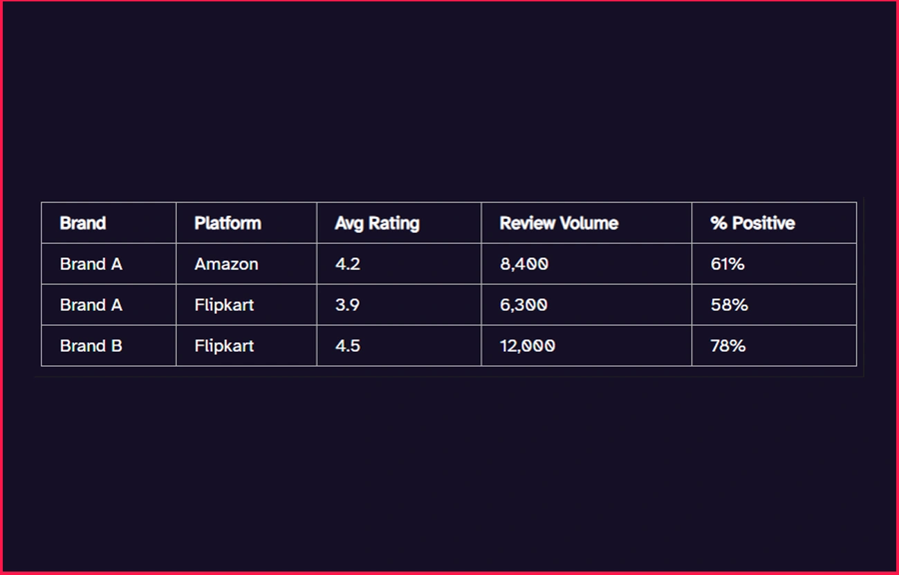 Dashboard-Highlights