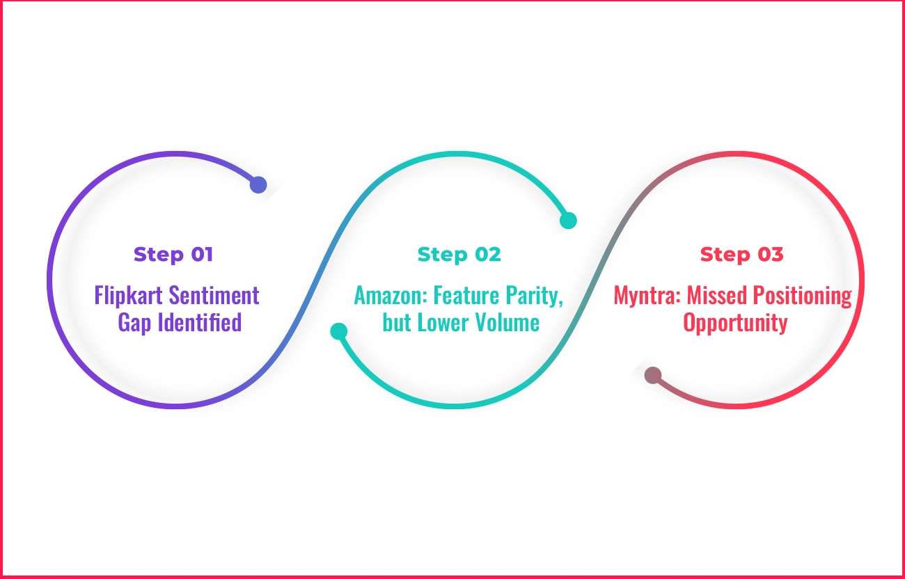 Results-&-Competitive-Insights