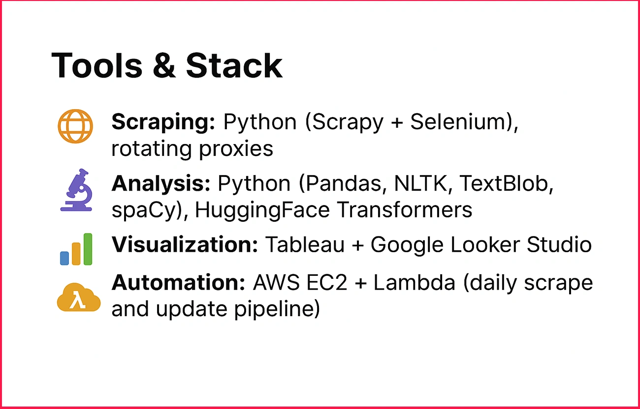 Tools-&-Stack