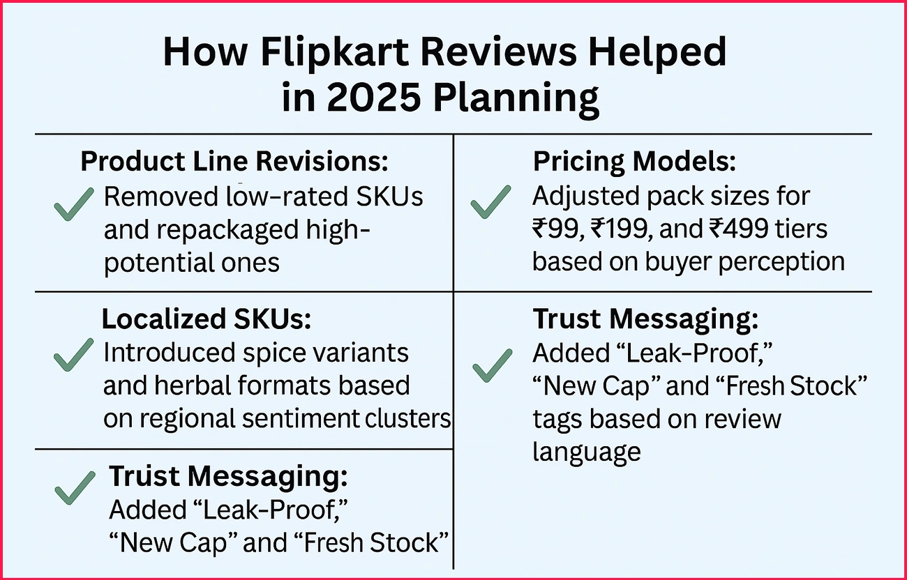 How-Flipkart-Reviews-Helped-in-2025-Planning