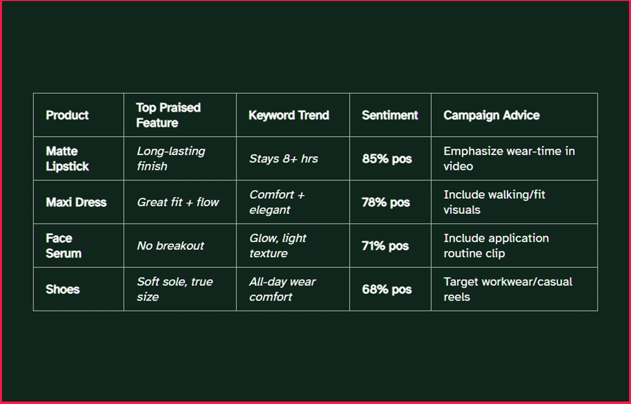 Sample-Insights-for-Influencer-Brief