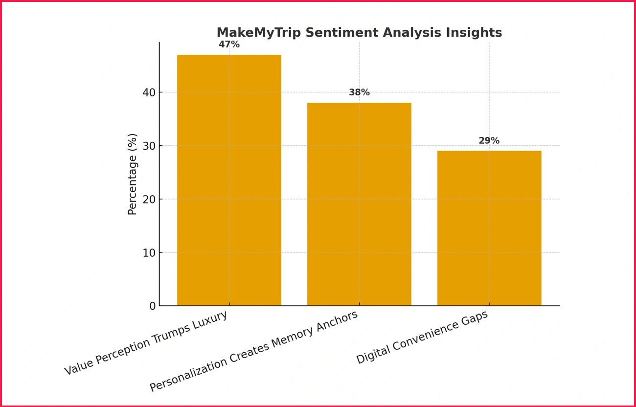 Critical-Discoveries-from-Customer-Intelligence