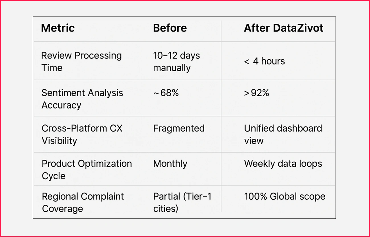 Results-&-Competitive-Insights