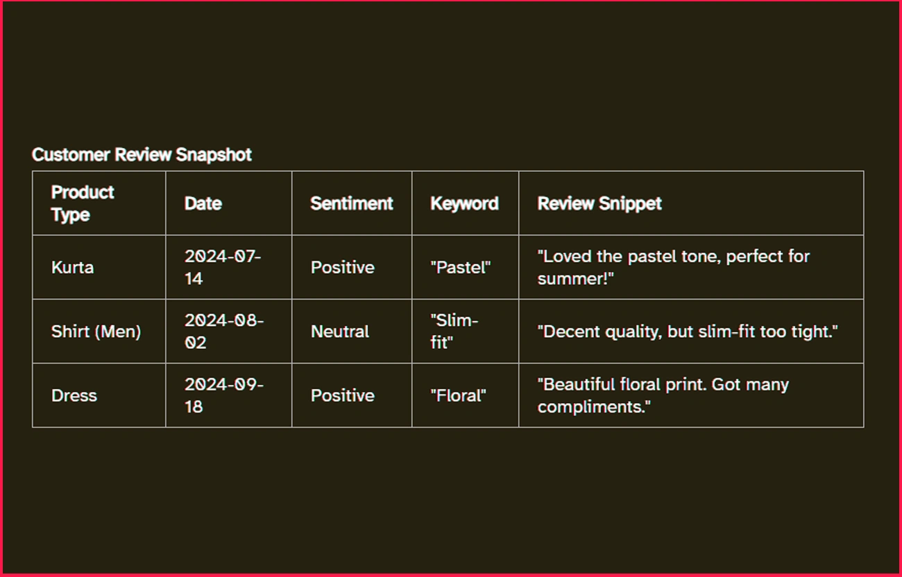 Sample-Data-Snapshot