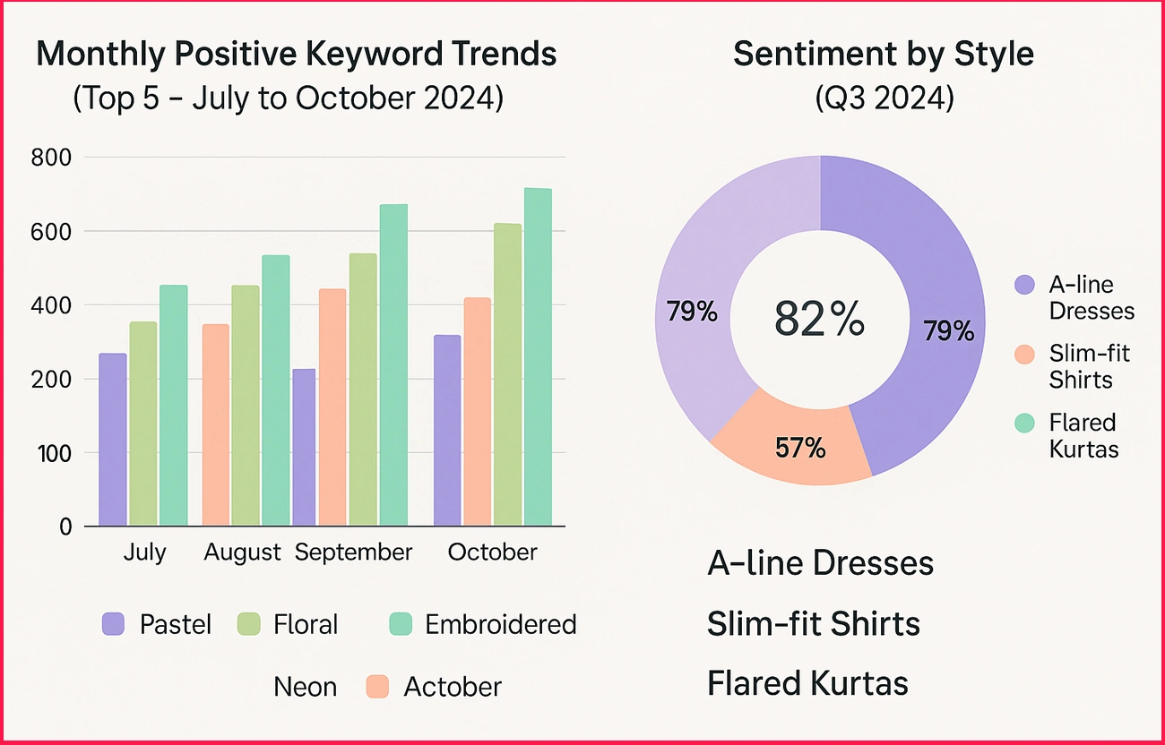 Visual-Dashboard-Samples