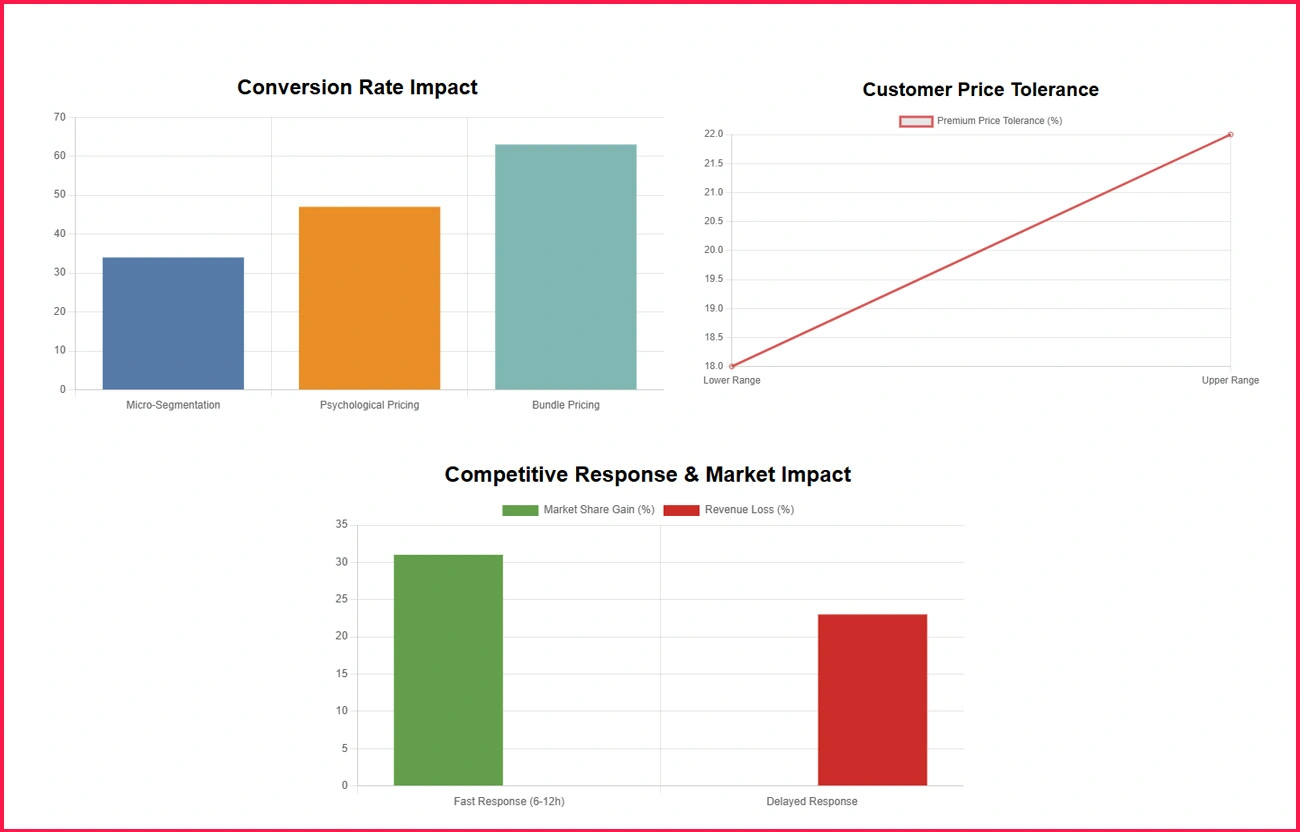 Breakthrough-Findings-From-Comprehensive-Data-Mining