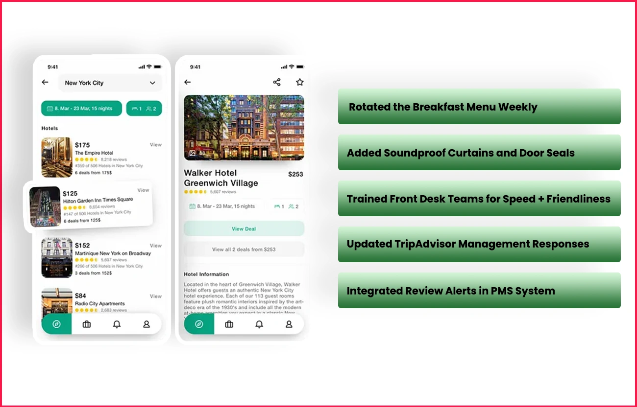 Actions-Taken-by-the-Hotel-Group